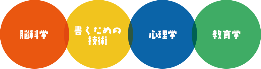 脳科学・書くための技術・心理学・教育学