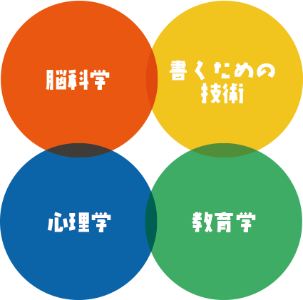 脳科学・書くための技術・心理学・教育学